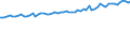 Indicator: Average Weekly Wages for Employees in Total Covered Establishments in Staunton-Waynesboro, VA (MSA): 