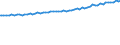Indicator: Average Weekly Wages for Employees in Total Covered Establishments in Staunton-Waynesboro, VA (MSA): 