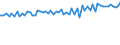 Indicator: Average Weekly Wages for Employees in: Federal Government Establishments in Staunton-Waynesboro, VA (MSA)