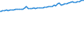 Indicator: Average Weekly Wages for Employees in: Local Government Establishments in Staunton-Waynesboro, VA (MSA)