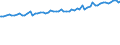 Indicator: Average Weekly Wages for Employees in: Private Establishments in Staunton-Waynesboro, VA (MSA)
