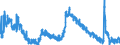 Indicator: Unemployment Rate in Staunton-Waynesboro, VA (MSA): 