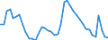 Indicator: Unemployment Rate in Staunton-Waynesboro, VA (MSA): 