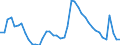Indicator: Unemployed Persons in Staunton-Waynesboro, VA (MSA): 