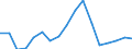 Indicator: Total: Per Capita Real Gross Domestic Product for Staunton-Waynesboro, VA (MSA) (DISCONTINUED)