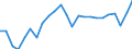 Indicator: Total: Quantity Indexes for Real GDP for Staunton-Waynesboro, VA (MSA)