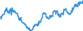 Indicator: Average: Weekly Earnings of All Employees: Total Private in Staunton-Stuarts Draft, VA (MSA)