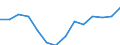 Indicator: Average: Weekly Earnings of All Employees: Total Private in Staunton-Waynesboro, VA (MSA)
