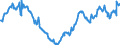 Indicator: Average: Weekly Earnings of All Employees: Total Private in Staunton-Waynesboro, VA (MSA) (DISCONTINUED)