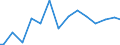 Indicator: Percent of Value of Loans Made Under Participation or Syndication Backed by Small Business Administration,: Small Domestic Banks (DISCONTINUED)