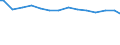 Indicator: Weighted-Average Effective Loan Rate for Loans Made Under Participation or Syndication for: All Commercial Banks (DISCONTINUED)