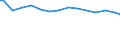 Indicator: Weighted-Average Effective Loan Rate for Loans Made Under Participation or Syndication for: Domestic Banks (DISCONTINUED)