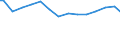 Indicator: Weighted-Average Effective Loan Rate for Loans Made Under Participation or Syndication for: U.S. Branches and Agencies of Foreign Banks (DISCONTINUED)