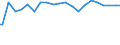 Indicator: Percent of Value of Loans Made Under Participation or Syndication by Size of Loan: ($ Thousands) $10,000+,: Domestic Banks (DISCONTINUED)