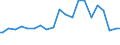 Indicator: Percent of Value of Loans Made Under Participation or Syndication by Size of Loan: ($ Thousands) $10,000+,: U.S. Branches and Agencies of Foreign Banks (DISCONTINUED)