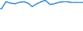 Indicator: Percent of Value of Loans Made Under Participation or Syndication by Size of Loan: ($ Thousands): $1,000 to $9,999, All Commercial Banks (DISCONTINUED)