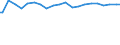 Indicator: Percent of Value of Loans Made Under Participation or Syndication by Size of Loan: ($ Thousands): $1,000 to $9,999, Domestic Banks (DISCONTINUED)