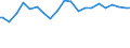 Indicator: Percent of Value of Loans Made Under Participation or Syndication by Size of Loan: ($ Thousands): $1,000 to $9,999, U.S. Branches and Agencies of Foreign Banks (DISCONTINUED)