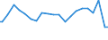 Indicator: Percent of Value of Loans Made Under Participation or Syndication by Size of Loan: ($ Thousands): $1,000 to $9,999, Small Domestic Banks (DISCONTINUED)