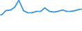 Indicator: Percent of Value of Loans Made Under Participation or Syndication by Size of Loan: ($ Thousands): $100 to $999, All Commercial Banks (DISCONTINUED)