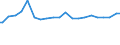 Indicator: Percent of Value of Loans Made Under Participation or Syndication by Size of Loan: ($ Thousands): $100 to $999, Domestic Banks (DISCONTINUED)
