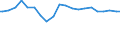 Indicator: Percent of Value of Loans Made Under Participation or Syndication by Size of Loan: ($ Thousands): $100 to $999, U.S. Branches and Agencies of Foreign Banks (DISCONTINUED)