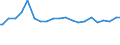 Indicator: Percent of Value of Loans Made Under Participation or Syndication by Size of Loan: ($ Thousands): $100 to $999, Large Domestic Banks (DISCONTINUED)
