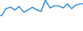 Indicator: Percent of Value of Loans Made Under Participation or Syndication by Size of Loan: ($ Thousands): $100 to $999, Small Domestic Banks (DISCONTINUED)