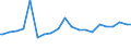 Indicator: Percent of Value of Loans Made Under Participation or Syndication by Size of Loan: ($ Thousands): $10 to $99, Domestic Banks (DISCONTINUED)
