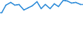 Indicator: Percent of Value of Loans Made Under Participation or Syndication by Size of Loan: ($ Thousands): $10 to $99, Small Domestic Banks (DISCONTINUED)