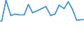 Indicator: Percent of Value of Loans Made Under Participation or Syndication: for All Commercial and Industry Loans, Low Risk, All Commercial Banks (DISCONTINUED)
