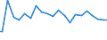 Indicator: Percent of Value of Loans Made Under Participation or Syndication: for All Commercial and Industry Loans, Low Risk, Domestic Banks (DISCONTINUED)