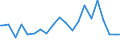 Indicator: Percent of Value of Loans Made Under Participation or Syndication: for All Commercial and Industry Loans, Low Risk, U.S. Branches and Agencies of Foreign Banks (DISCONTINUED)