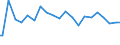 Indicator: Percent of Value of Loans Made Under Participation or Syndication: for All Commercial and Industry Loans, Low Risk, Large Domestic Banks (DISCONTINUED)