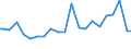 Indicator: Percent of Value of Loans Made Under Participation or Syndication: for All Commercial and Industry Loans, Low Risk, Small Domestic Banks (DISCONTINUED)