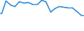 Indicator: Percent of Value of Loans Made Under Participation or Syndication: for All Commercial and Industry Loans, Moderate Risk, All Commercial Banks (DISCONTINUED)