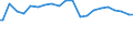 Indicator: Percent of Value of Loans Made Under Participation or Syndication: for All Commercial and Industry Loans, Moderate Risk, Large Domestic Banks (DISCONTINUED)