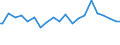 Indicator: Percent of Value of Loans Made Under Participation or Syndication: for All Commercial and Industry Loans, Moderate Risk, Small Domestic Banks (DISCONTINUED)