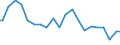 Indicator: Percent of Value of Loans Made Under Participation or Syndication: for All Commercial and Industry Loans, Minimal Risk, Domestic Banks (DISCONTINUED)