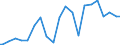 Indicator: Percent of Value of Loans Made Under Participation or Syndication: for All Commercial and Industry Loans, Minimal Risk, U.S. Branches and Agencies of Foreign Banks (DISCONTINUED)