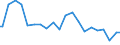 Indicator: Percent of Value of Loans Made Under Participation or Syndication: for All Commercial and Industry Loans, Minimal Risk, Large Domestic Banks (DISCONTINUED)