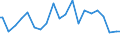Indicator: Percent of Value of Loans Made Under Participation or Syndication: for All Commercial and Industry Loans, Minimal Risk, Small Domestic Banks (DISCONTINUED)