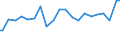 Indicator: Percent of Value of Loans Made Under Participation or Syndication: for All Commercial and Industry Loans, Other Risk (Acceptable), All Commercial Banks (DISCONTINUED)