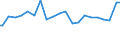 Indicator: Percent of Value of Loans Made Under Participation or Syndication: for All Commercial and Industry Loans, Other Risk (Acceptable), Domestic Banks (DISCONTINUED)
