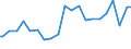 Indicator: Percent of Value of Loans Made Under Participation or Syndication: for All Commercial and Industry Loans, Other Risk (Acceptable), U.S. Branches and Agencies of Foreign Banks (DISCONTINUED)