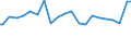 Indicator: Percent of Value of Loans Made Under Participation or Syndication: for All Commercial and Industry Loans, Other Risk (Acceptable), Large Domestic Banks (DISCONTINUED)