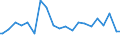 Indicator: Percent of Value of Loans Made Under Participation or Syndication: for All Commercial and Industry Loans, Other Risk (Acceptable), Small Domestic Banks (DISCONTINUED)