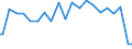 Indicator: Percent of Value of Loans Made Under Participation or Syndication: for More than 365 Days, Low Risk, All Commercial Banks (DISCONTINUED)