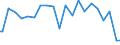 Indicator: Percent of Value of Loans Made Under Participation or Syndication: for More than 365 Days, Low Risk, Domestic Banks (DISCONTINUED)