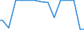Indicator: Percent of Value of Loans Made Under Participation or Syndication: for More than 365 Days, Low Risk, U.S. Branches and Agencies of Foreign Banks (DISCONTINUED)